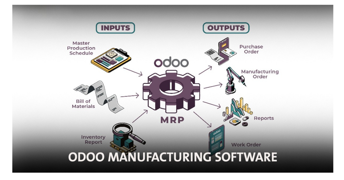 Odoo ERP Implementation Services