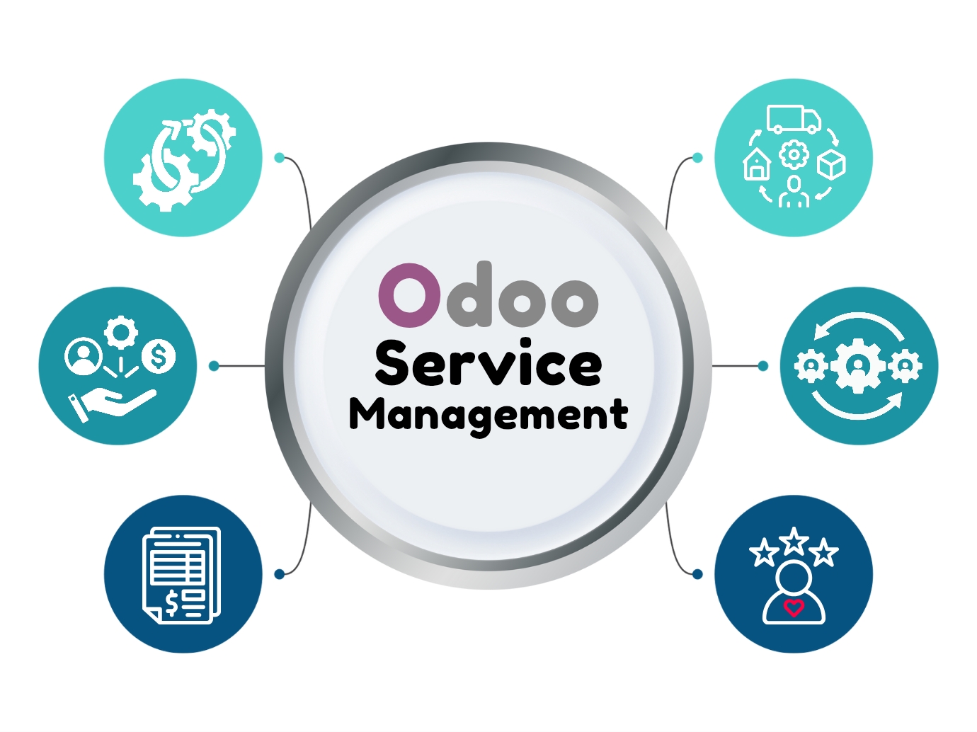 Service Success Story Odoo ERP