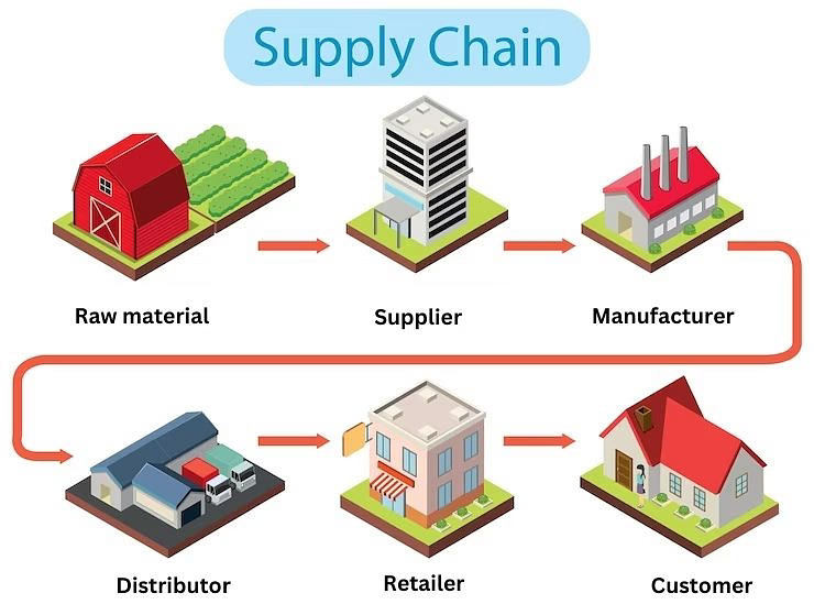 Supply Chain Success Story Odoo ERP